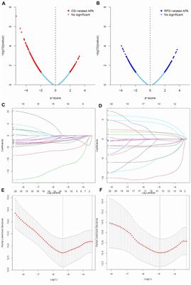 Systemic Analysis of the Prognosis-Associated Alternative Polyadenylation Events in Breast Cancer